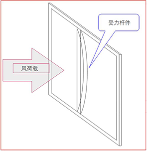 如何保证塑料门窗抗风压安全性能 (15).jpg